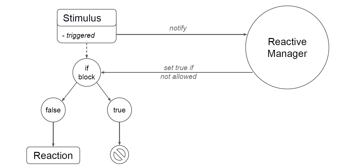 implementation_traber