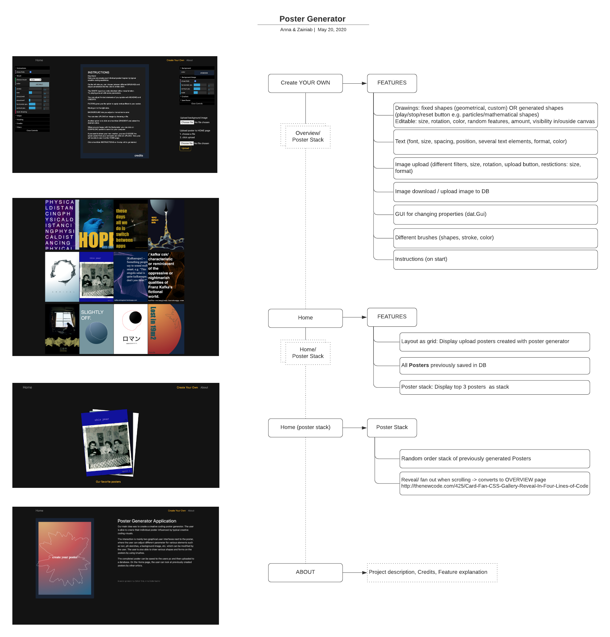 Implementation