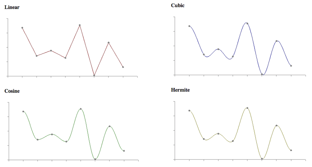 interpolation_01