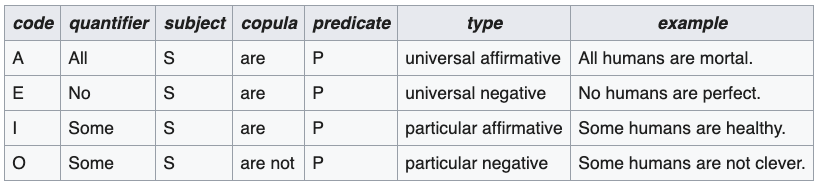 syllogism_01