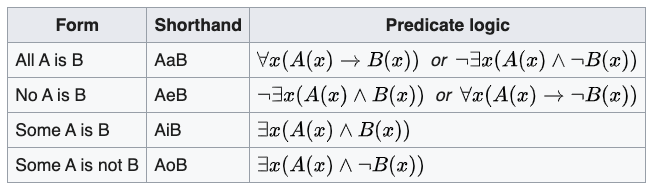 syllogism_02