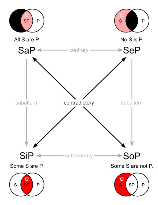 syllogism_03