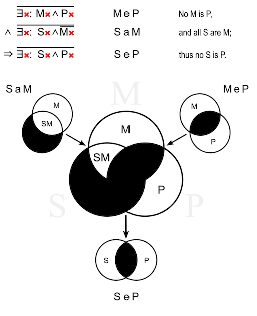 syllogism_04