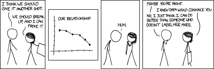 graphs