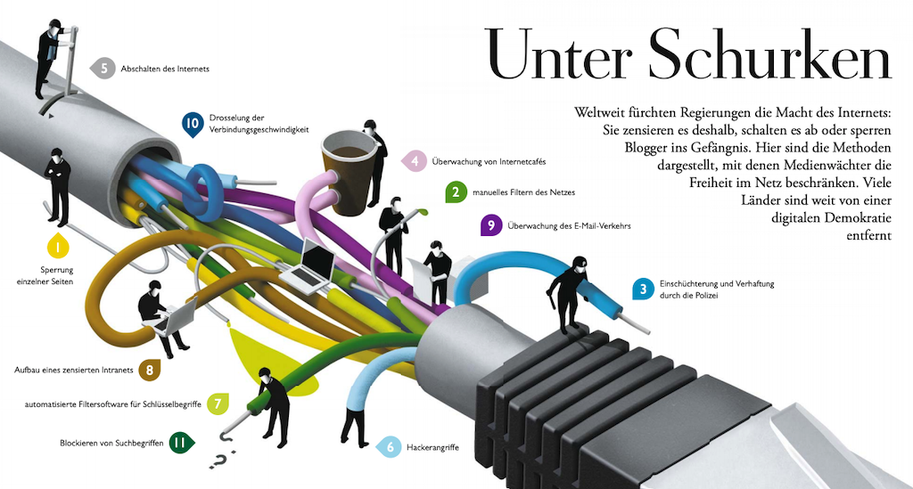 infografik