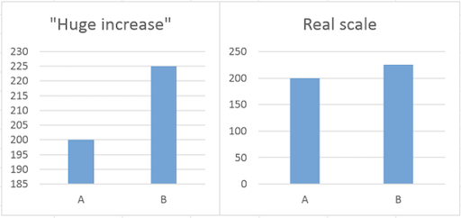 statistics_12