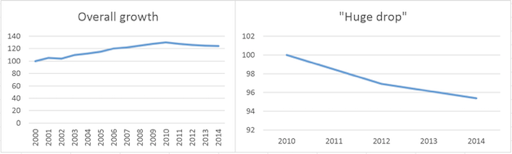 statistics_15