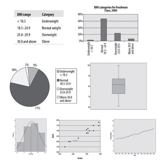 statistics_22