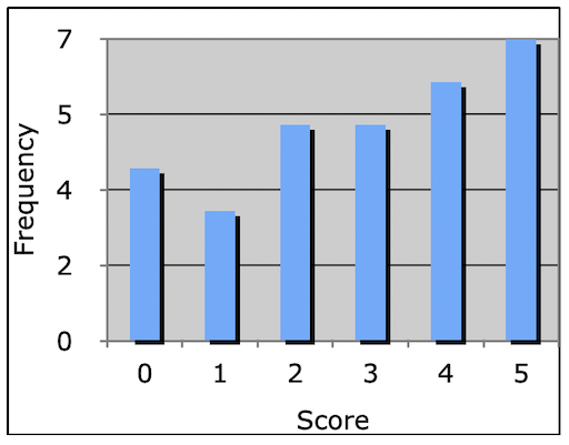 statistics_25