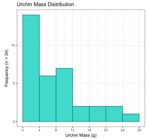 statistics_27