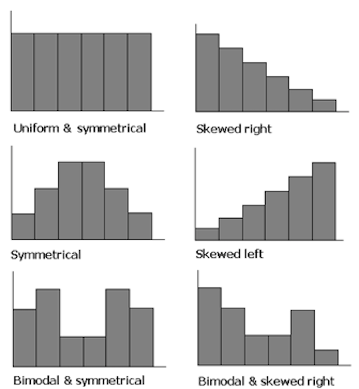 statistics_28