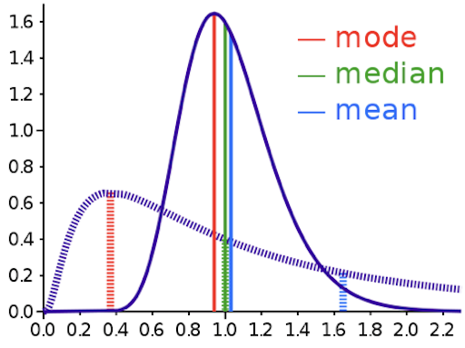 statistics_35