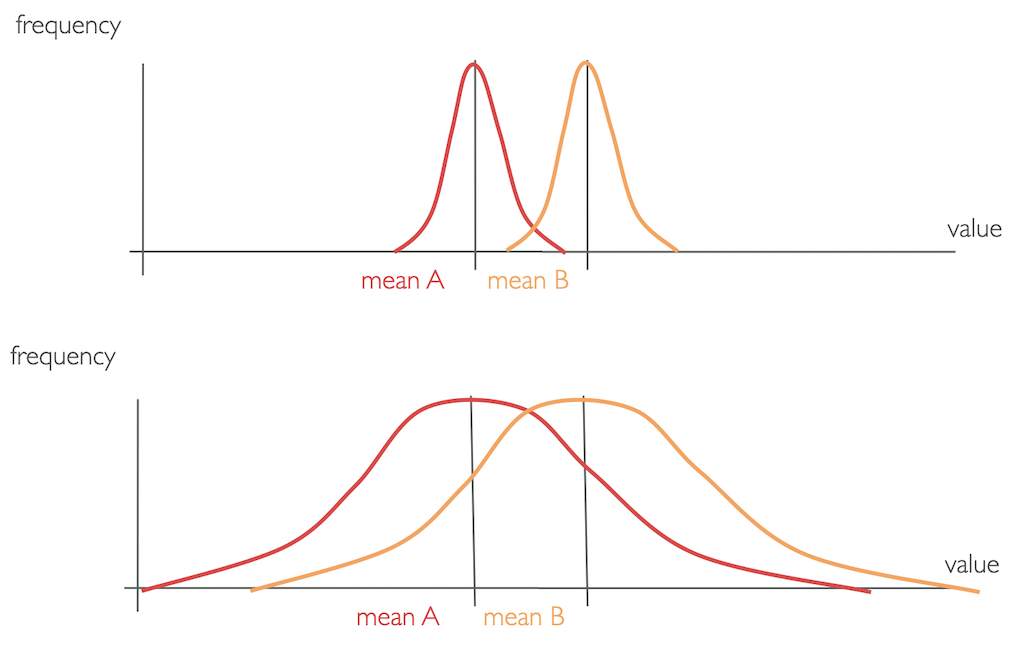 statistics_39