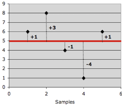 statistics_40