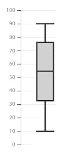 statistics_48