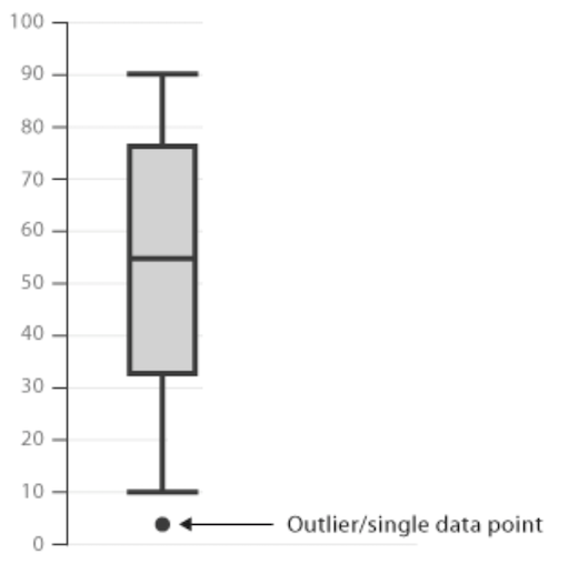 statistics_50