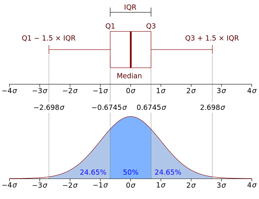 statistics_51