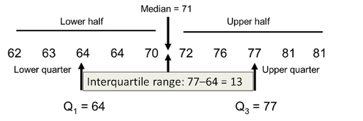 statistics_52