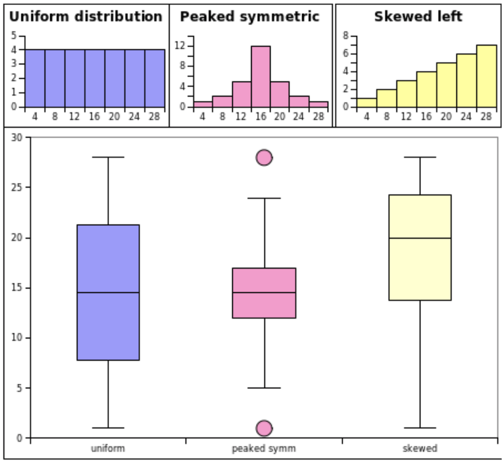 statistics_54