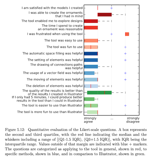 statistics_55