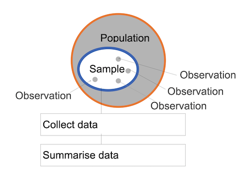 statistics_57