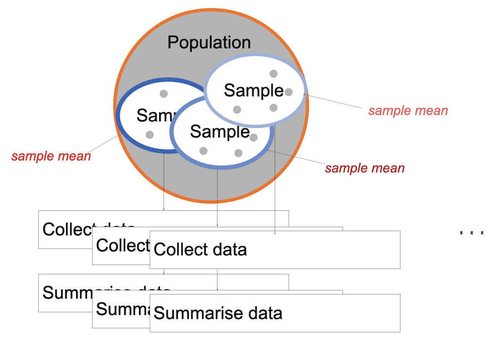 statistics_58