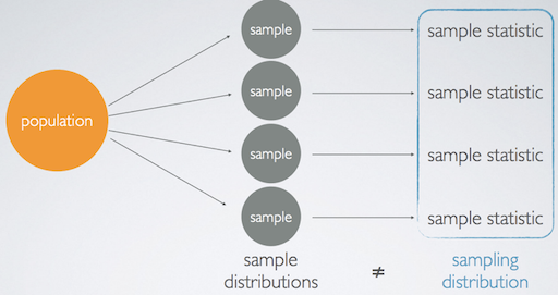 statistics_59