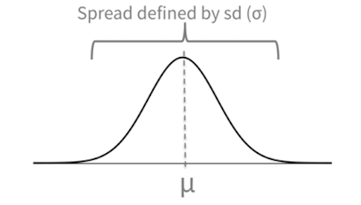 statistics_60