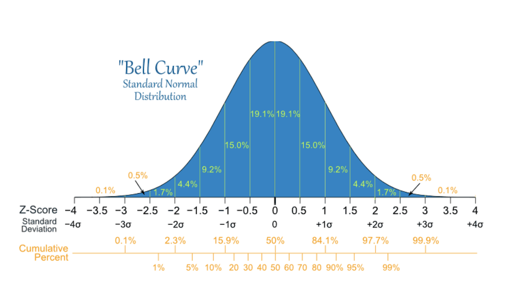 statistics_62