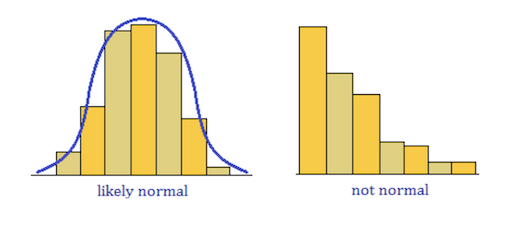 statistics_63