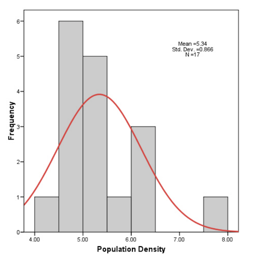 statistics_65