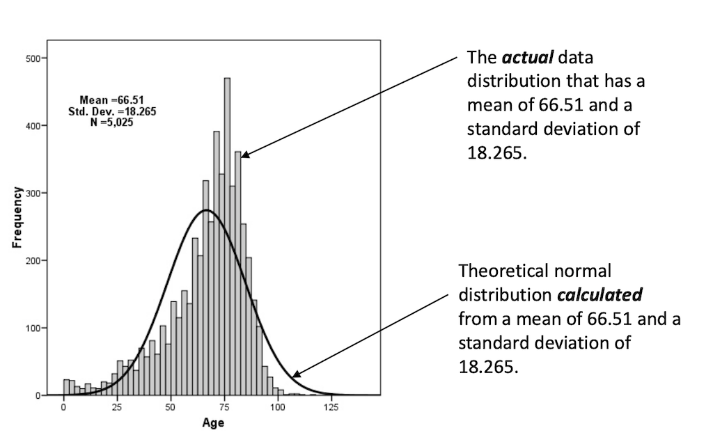 statistics_66