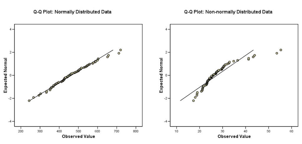 statistics_68