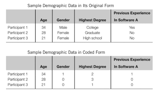 statistics_72