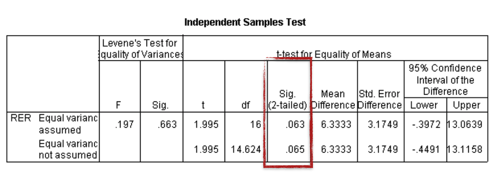 statistics_77