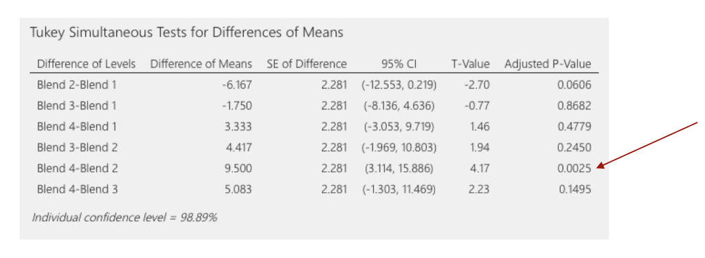 statistics_79