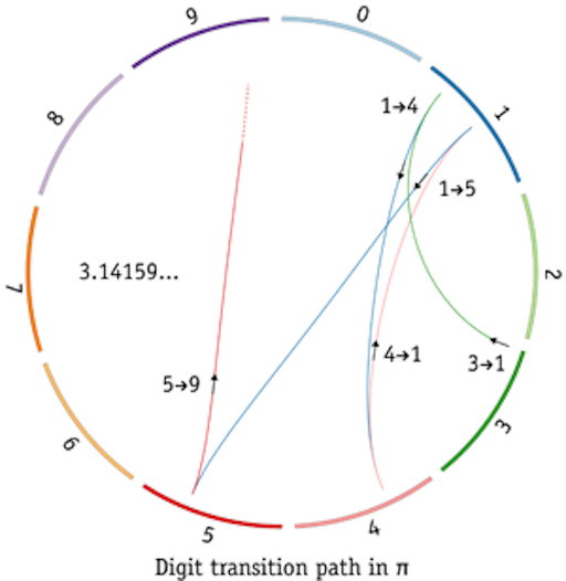 pi_06