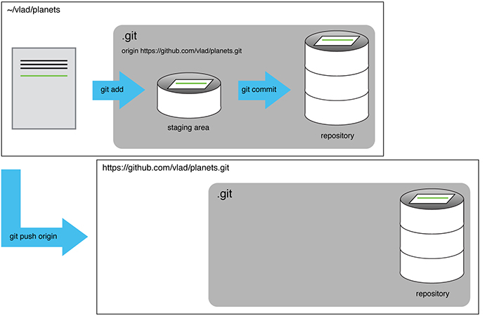 Script 03 - Git & GitHub