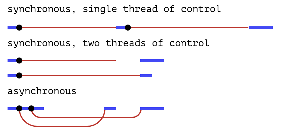 program_flow