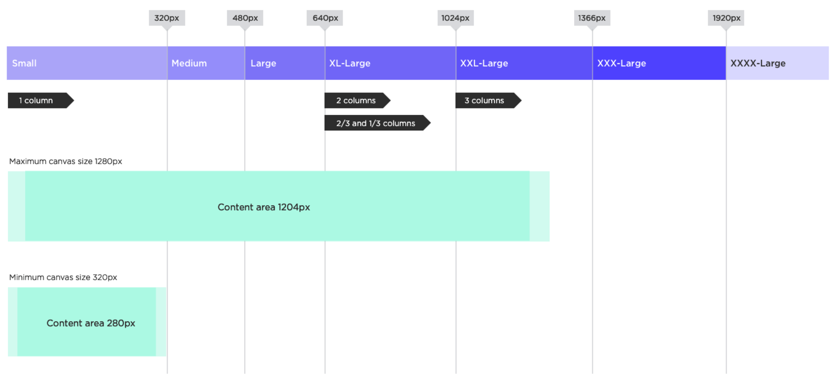 css_breakpoints