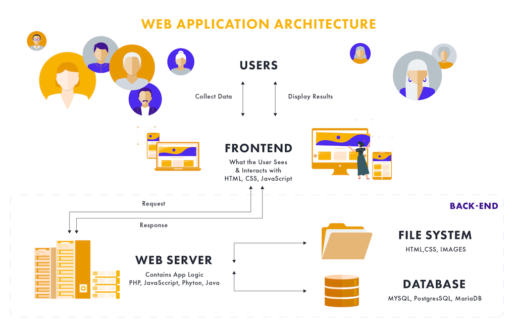 front_backend_05