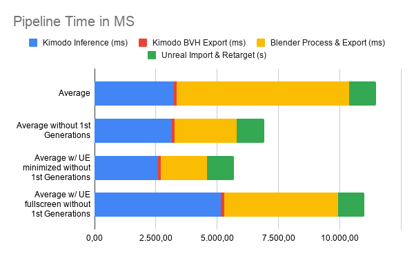 260609 Kimodo Pipeline Time in MS