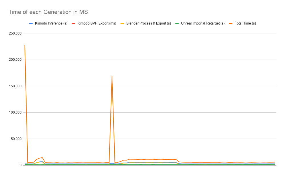 260609 Kimodo Pipeline each Generation in MS