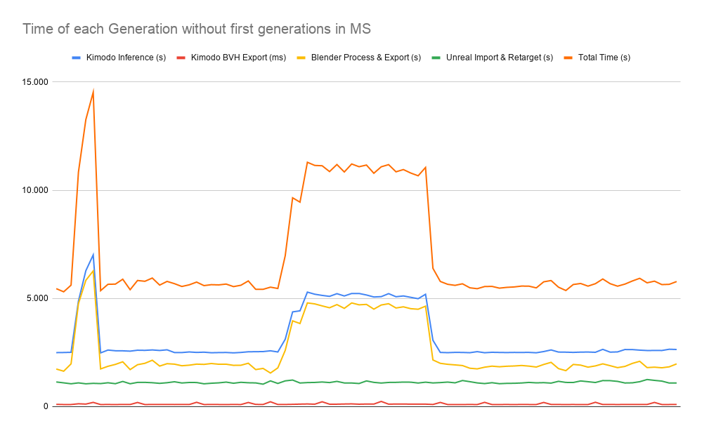 260609 Kimodo Pipeline each Generation without initial Generation in MS
