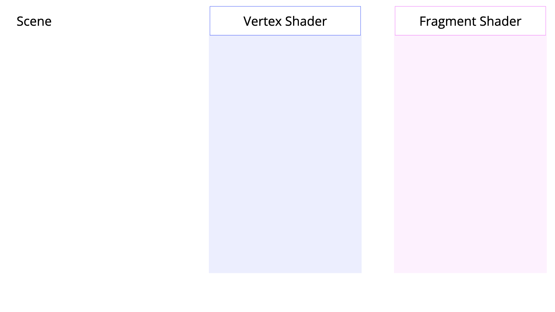 Shader Programming