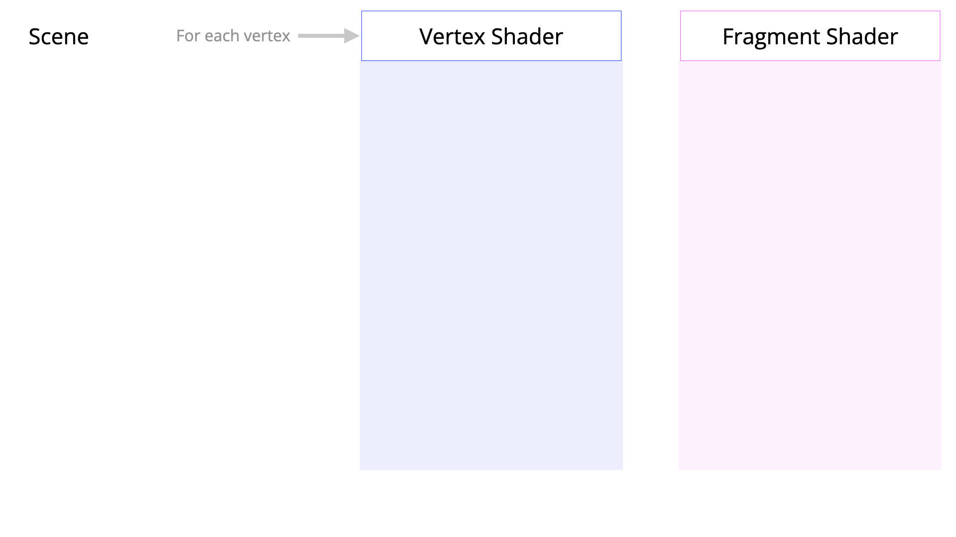 Shader Programming