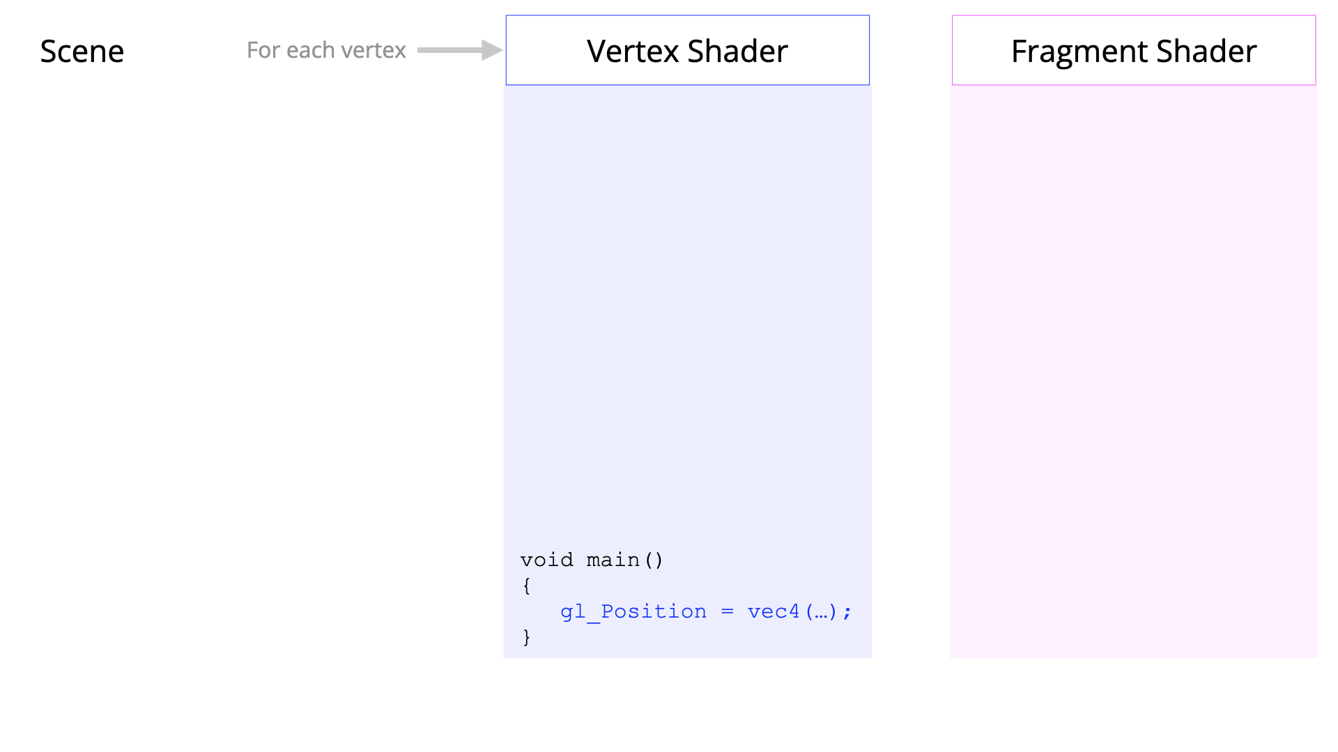 Shader Programming