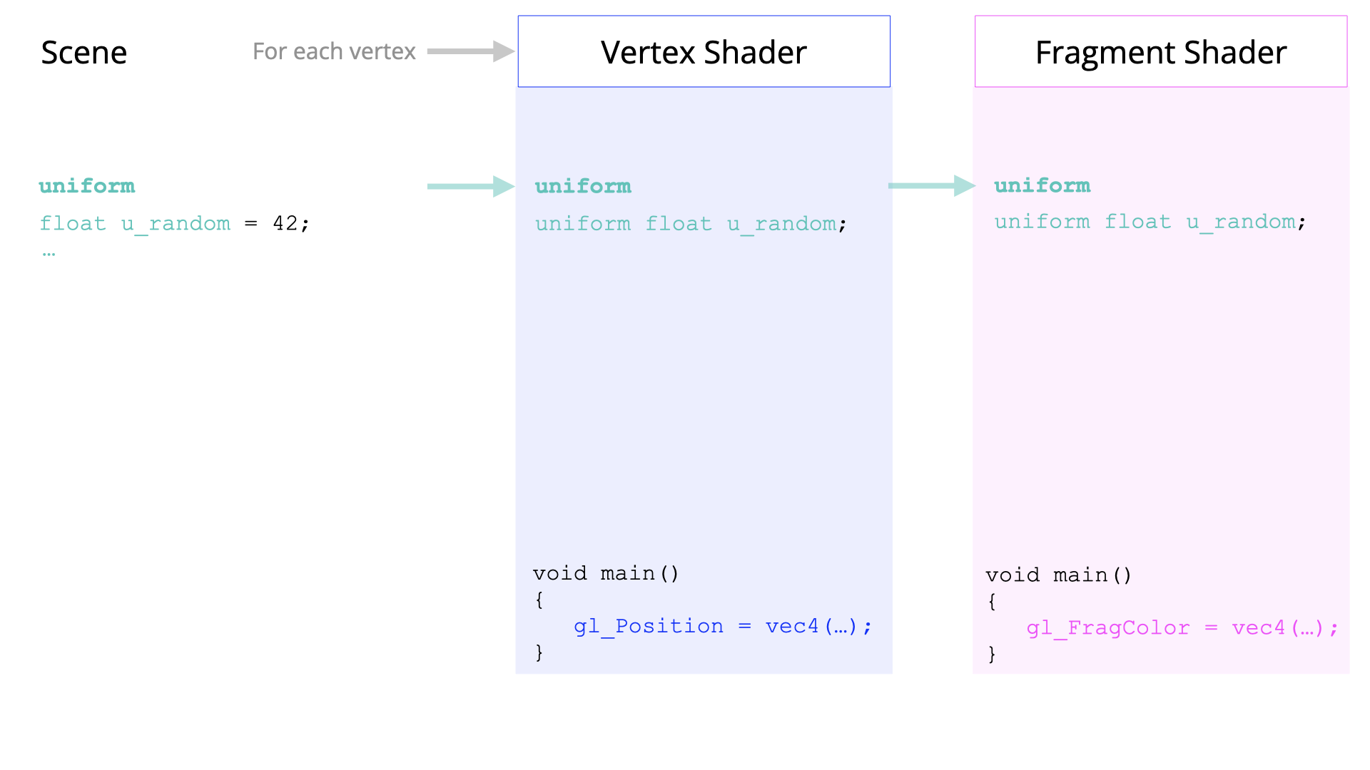 Shader Programming