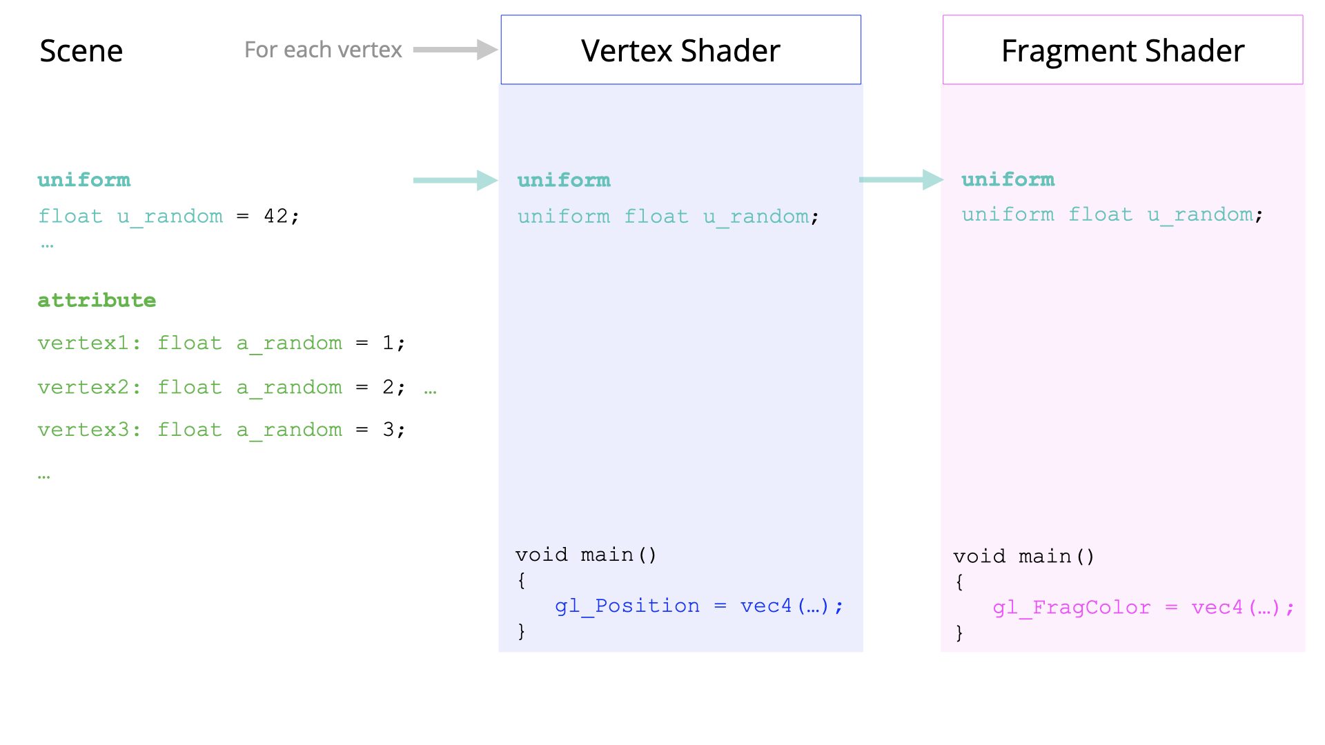 Shader Programming