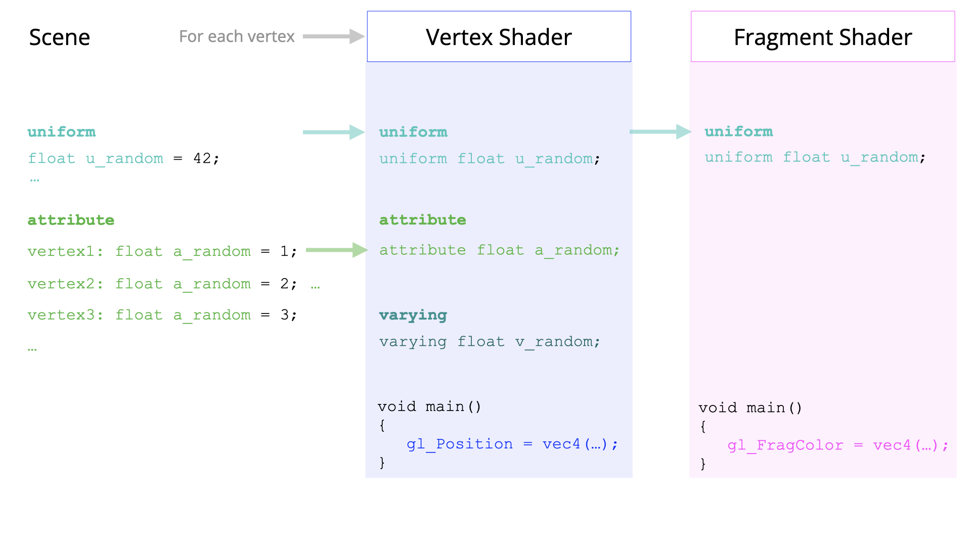 Shader Programming